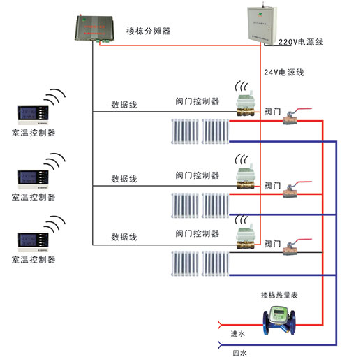 通斷法熱計(jì)量系統(tǒng)